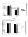 Fig. 13 - Transport of cells in hydrogels