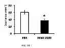 Fig. 08 - Compositions and Methods for Treating Cutaneous Scarring