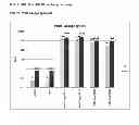 Fig. 05 - VACCINE AGAINST STREPTOCOCCUS PNEUMONIAE