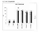 Fig. 06 - VACCINE AGAINST STREPTOCOCCUS PNEUMONIAE