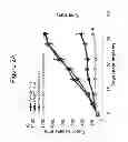 Fig. 03 - COMBINATION THERAPY WITH NANOPARTICLE COMPOSITIONS OF TAXANE AND HEDGEHOG INHIBITORS
