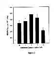 Fig. 03 - COMBINATIONS AND MODES OF ADMINISTRATION OF THERAPEUTIC AGENTS AND COMBINATION THERAPY