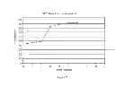 Fig. 03 - DOSAGE FORMS FOR ORAL ADMINISTRATION AND METHODS OF TREATMENT USING THE SAME