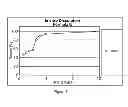 Fig. 07 - DOSAGE FORMS FOR ORAL ADMINISTRATION AND METHODS OF TREATMENT USING THE SAME