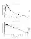 Fig. 15 - DOSAGE FORMS FOR ORAL ADMINISTRATION AND METHODS OF TREATMENT USING THE SAME
