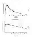 Fig. 16 - DOSAGE FORMS FOR ORAL ADMINISTRATION AND METHODS OF TREATMENT USING THE SAME