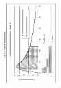 Fig. 18 - DOSAGE FORMS FOR ORAL ADMINISTRATION AND METHODS OF TREATMENT USING THE SAME