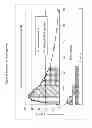 Fig. 19 - DOSAGE FORMS FOR ORAL ADMINISTRATION AND METHODS OF TREATMENT USING THE SAME