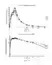 Fig. 23 - DOSAGE FORMS FOR ORAL ADMINISTRATION AND METHODS OF TREATMENT USING THE SAME