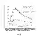 Fig. 24 - DOSAGE FORMS FOR ORAL ADMINISTRATION AND METHODS OF TREATMENT USING THE SAME