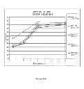 Fig. 27 - DOSAGE FORMS FOR ORAL ADMINISTRATION AND METHODS OF TREATMENT USING THE SAME
