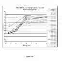 Fig. 28 - DOSAGE FORMS FOR ORAL ADMINISTRATION AND METHODS OF TREATMENT USING THE SAME
