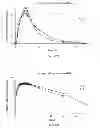 Fig. 30 - DOSAGE FORMS FOR ORAL ADMINISTRATION AND METHODS OF TREATMENT USING THE SAME