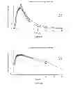 Fig. 31 - DOSAGE FORMS FOR ORAL ADMINISTRATION AND METHODS OF TREATMENT USING THE SAME