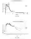 Fig. 32 - DOSAGE FORMS FOR ORAL ADMINISTRATION AND METHODS OF TREATMENT USING THE SAME