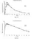 Fig. 33 - DOSAGE FORMS FOR ORAL ADMINISTRATION AND METHODS OF TREATMENT USING THE SAME