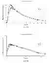 Fig. 34 - DOSAGE FORMS FOR ORAL ADMINISTRATION AND METHODS OF TREATMENT USING THE SAME
