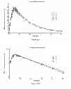 Fig. 35 - DOSAGE FORMS FOR ORAL ADMINISTRATION AND METHODS OF TREATMENT USING THE SAME