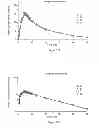 Fig. 40 - DOSAGE FORMS FOR ORAL ADMINISTRATION AND METHODS OF TREATMENT USING THE SAME