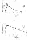 Fig. 41 - DOSAGE FORMS FOR ORAL ADMINISTRATION AND METHODS OF TREATMENT USING THE SAME
