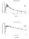 Fig. 42 - DOSAGE FORMS FOR ORAL ADMINISTRATION AND METHODS OF TREATMENT USING THE SAME