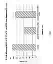 Fig. 04 - Immunized camel milk-based composition for the treatment or prevention of gastrointestinal infections