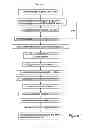 Fig. 02 - Methods of treatment using thymus-derived compositions
