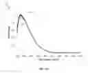 Fig. 16 - System and method for generation of point of use reactive oxygen species