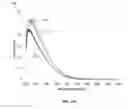 Fig. 18 - System and method for generation of point of use reactive oxygen species