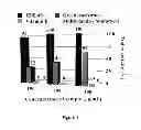 Fig. 02 - Antioxidant Composition