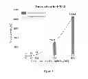 Fig. 04 - Antioxidant Composition