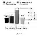 Fig. 06 - Antioxidant Composition