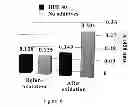 Fig. 07 - Antioxidant Composition