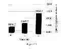 Fig. 22 - Antioxidant Composition