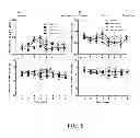 Fig. 09 - Andrographis Paniculata Compositions and Methods for Treatment of Addictions