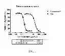 Fig. 02 - Compositions and methods for treating multi-drug resistant malaria