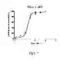 Fig. 03 - Compositions and methods for treating multi-drug resistant malaria