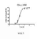Fig. 04 - Compositions and methods for treating multi-drug resistant malaria