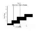 Fig. 09 - Banana ripening