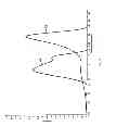 Fig. 03 - Method for adding hops in beer manufacture