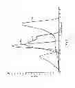 Fig. 05 - Method for adding hops in beer manufacture