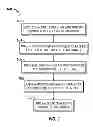Fig. 02 - Camouflage branding system and method