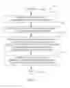 Fig. 13 - Systems and methods for protection of cosmetic surfaces and overflow prevention on electronic devices