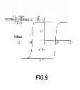 Fig. 10 - THIN FILM STRUCTURE INCLUDING ORDERED ALLOY AND METHOD FOR MANUFACTURING THE THIN FILM STRUCTURE