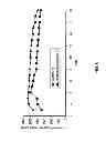 Fig. 07 - Primer for battery electrode