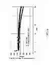 Fig. 09 - Primer for battery electrode