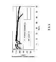 Fig. 10 - Primer for battery electrode