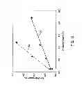 Fig. 11 - Primer for battery electrode