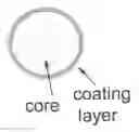 Fig. 01 - Composite cathode active material, cathode and lithium battery including the composite cathode active material, and method of preparing the composite cathode active material