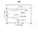 Fig. 05 - Oxygen cell